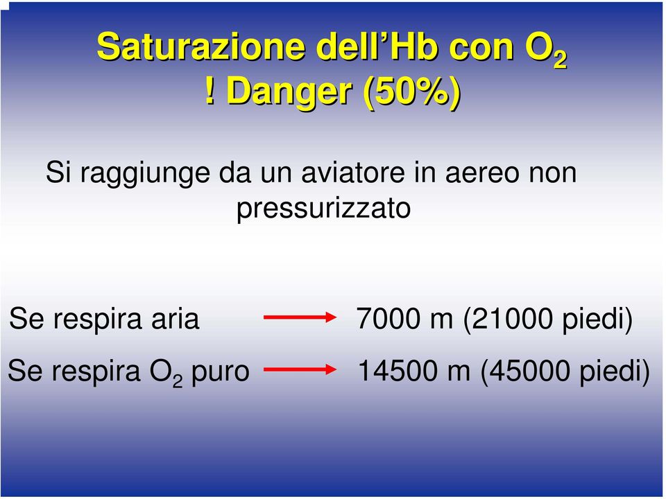 aereo non pressurizzato Se respira aria