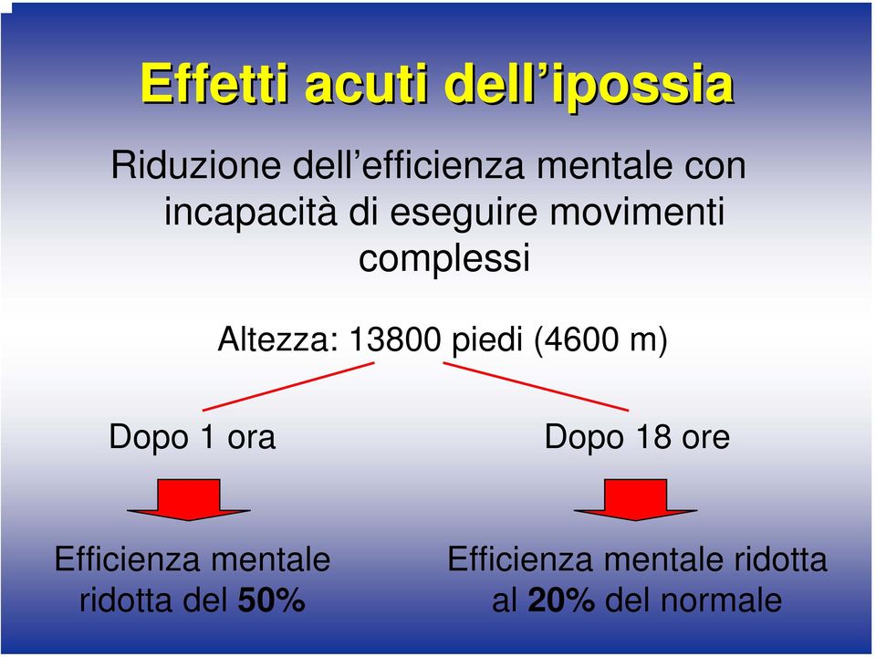 13800 piedi (4600 m) Dopo 1 ora Dopo 18 ore Efficienza