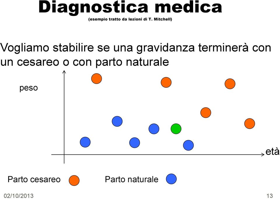 gravidanza terminerà con un cesareo o con parto