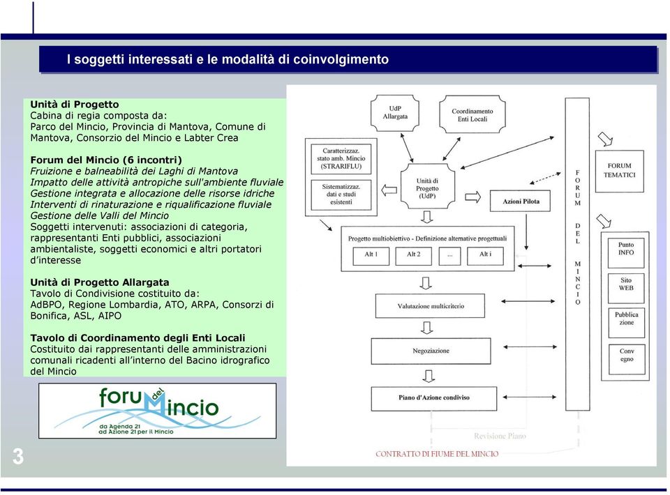 di rinaturazione e riqualificazione fluviale Gestione delle Valli del Mincio Soggetti intervenuti: associazioni di categoria, rappresentanti Enti pubblici, associazioni ambientaliste, soggetti