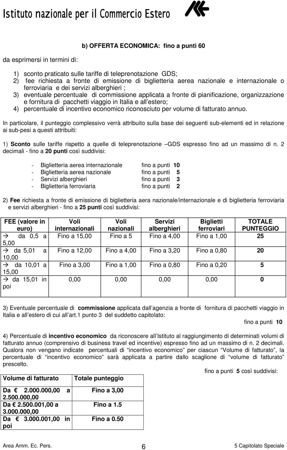 estero; 4) percentuale di incentivo economico riconosciuto per volume di fatturato annuo.