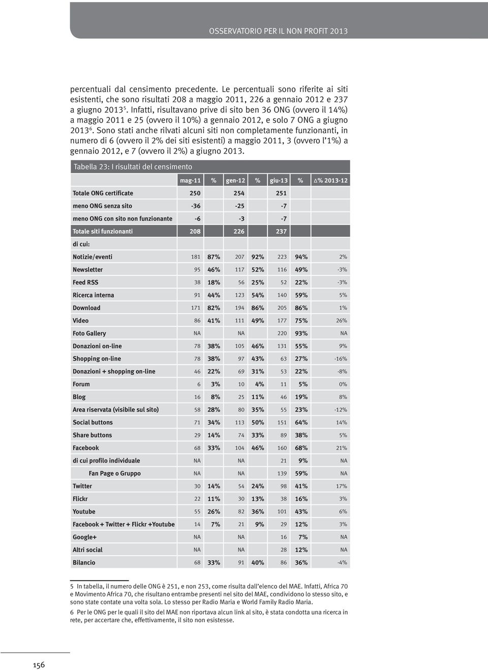 Infatti, risultavano prive di sito ben 36 ONG (ovvero il 14%) a maggio 2011 e 25 (ovvero il 10%) a gennaio 2012, e solo 7 ONG a giugno 2013 6.