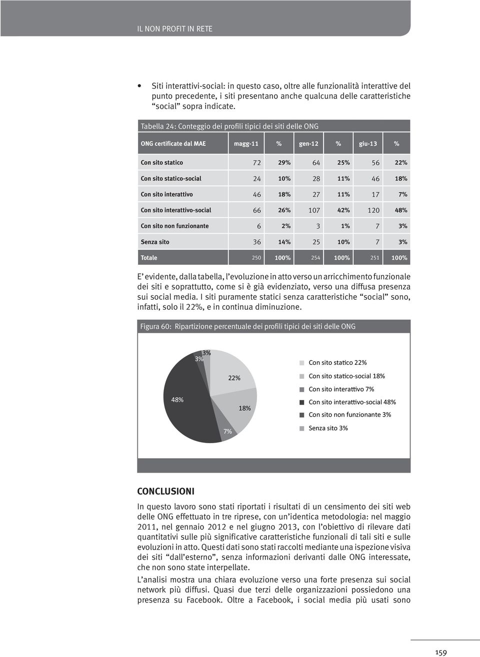 sito interattivo 46 18% 27 11% 17 7% Con sito interattivo-social 66 26% 107 42% 120 48% Con sito non funzionante 6 2% 3 1% 7 3% Senza sito 36 14% 25 10% 7 3% Totale 250 100% 254 100% 251 100% E