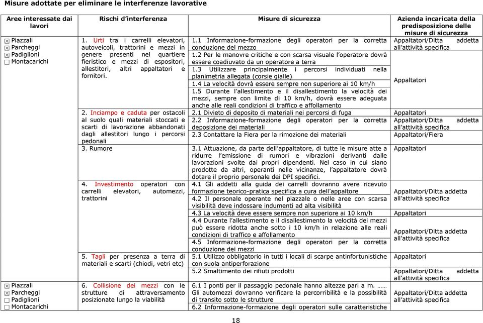 Inciampo e caduta per ostacoli al suolo quali materiali stoccati e scarti di lavorazione abbandonati dagli allestitori lungo i percorsi pedonali 3.Rumore 4.