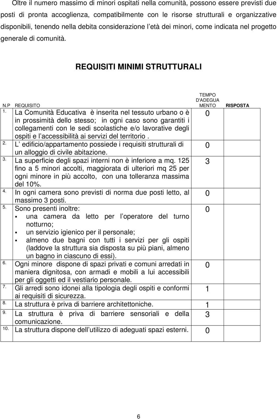 La Comunità Educativa è inserita nel tessuto urbano o è in prossimità dello stesso; in ogni caso sono garantiti i collegamenti con le sedi scolastiche e/o lavorative degli ospiti e l accessibilità ai