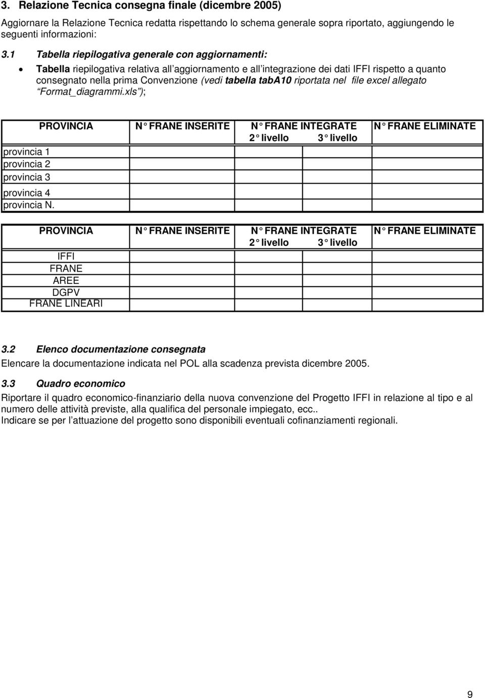 tabella taba10 riportata nel file excel allegato Format_diagrammi.