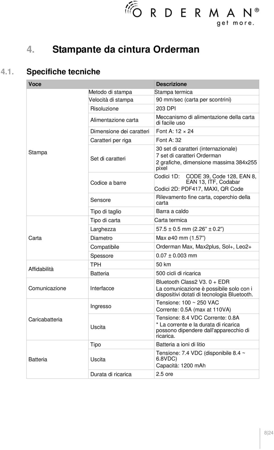 DPI Alimentazione carta Meccanismo di alimentazione della carta di facile uso Dimensione dei caratteri Font A: 12 24 Caratteri per riga Font A: 32 30 set di caratteri (internazionale) Set di