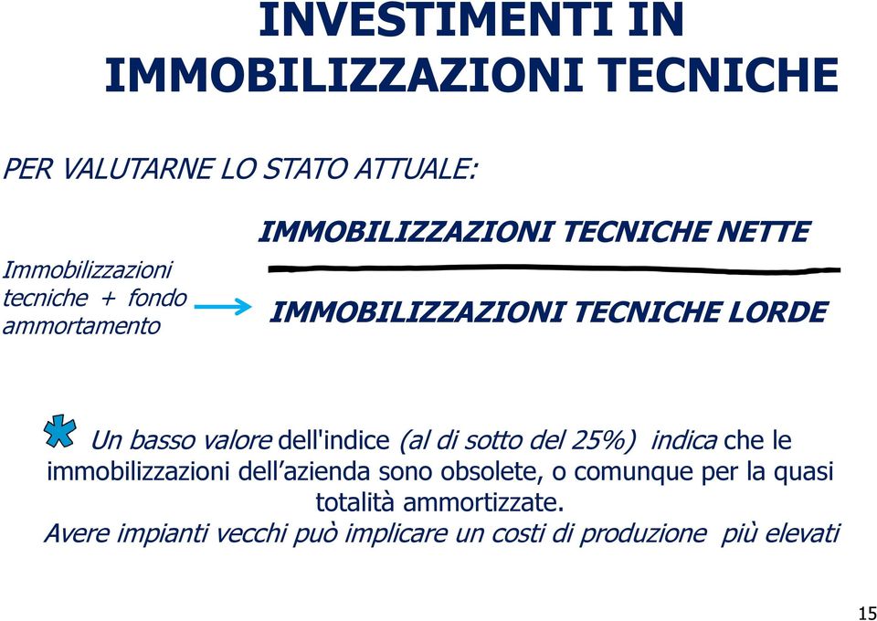 dell'indice (al di sotto del 25%) indica che le immobilizzazioni dell azienda sono obsolete, o comunque