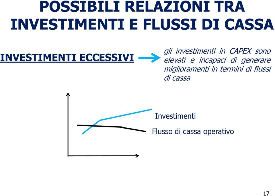 elevati e incapaci di generare miglioramenti in termini