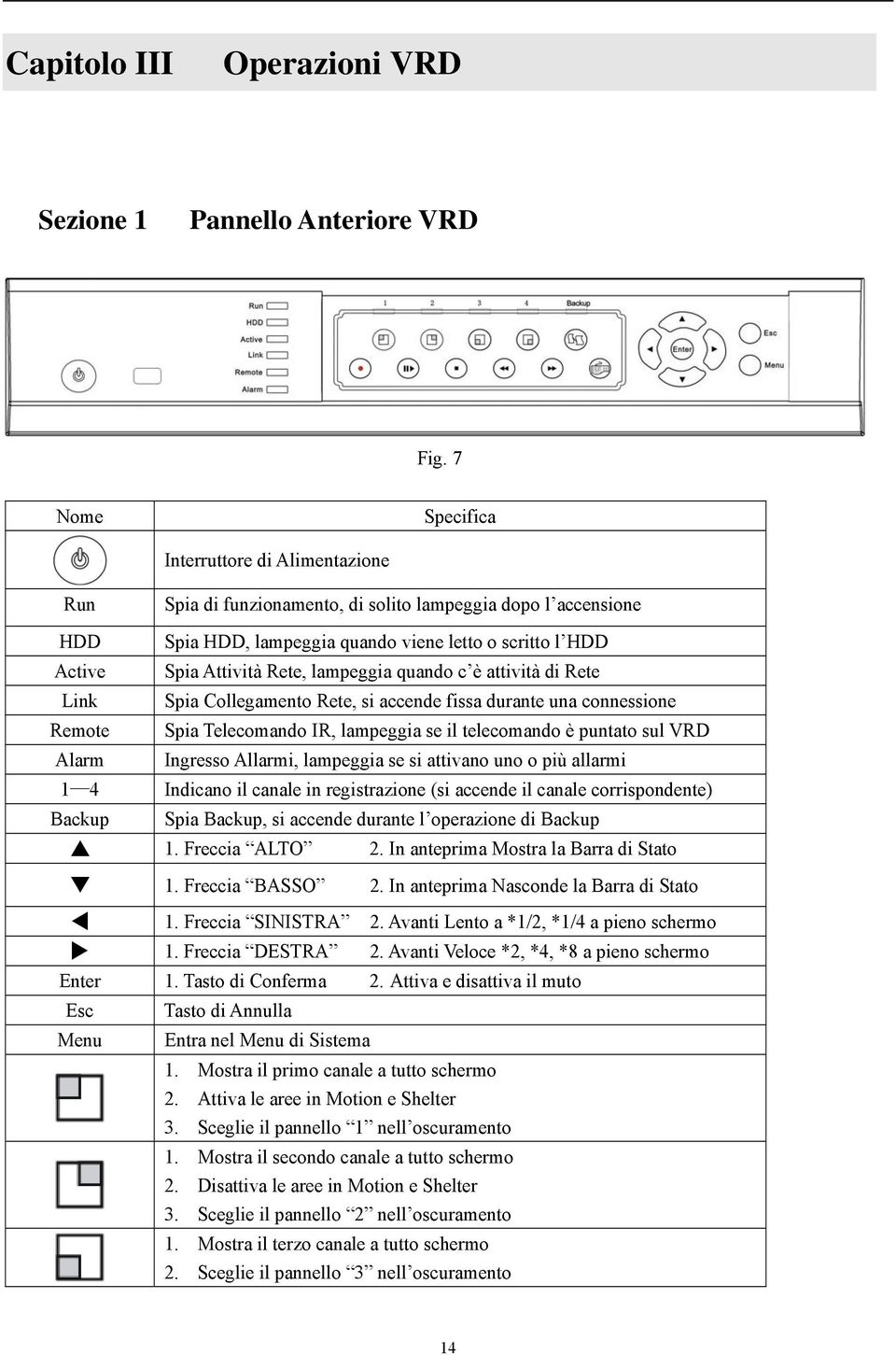 Spia Attività Rete, lampeggia quando c è attività di Rete Spia Collegamento Rete, si accende fissa durante una connessione Spia Telecomando IR, lampeggia se il telecomando è puntato sul VRD Ingresso