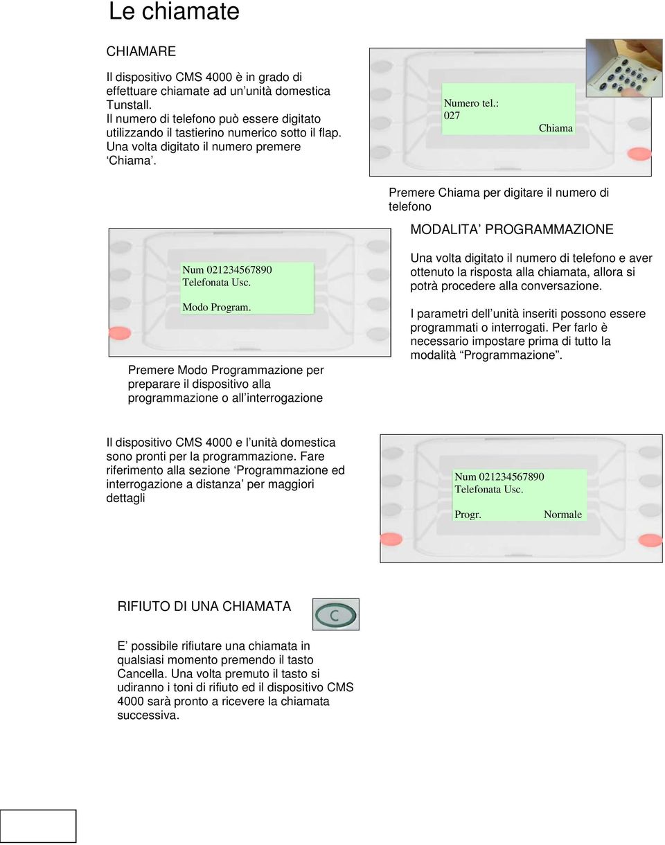 : 027 Chiama Premere Chiama per digitare il numero di telefono MODALITA PROGRAMMAZIONE Num 021234567890 Telefonata Usc. Modo Program.