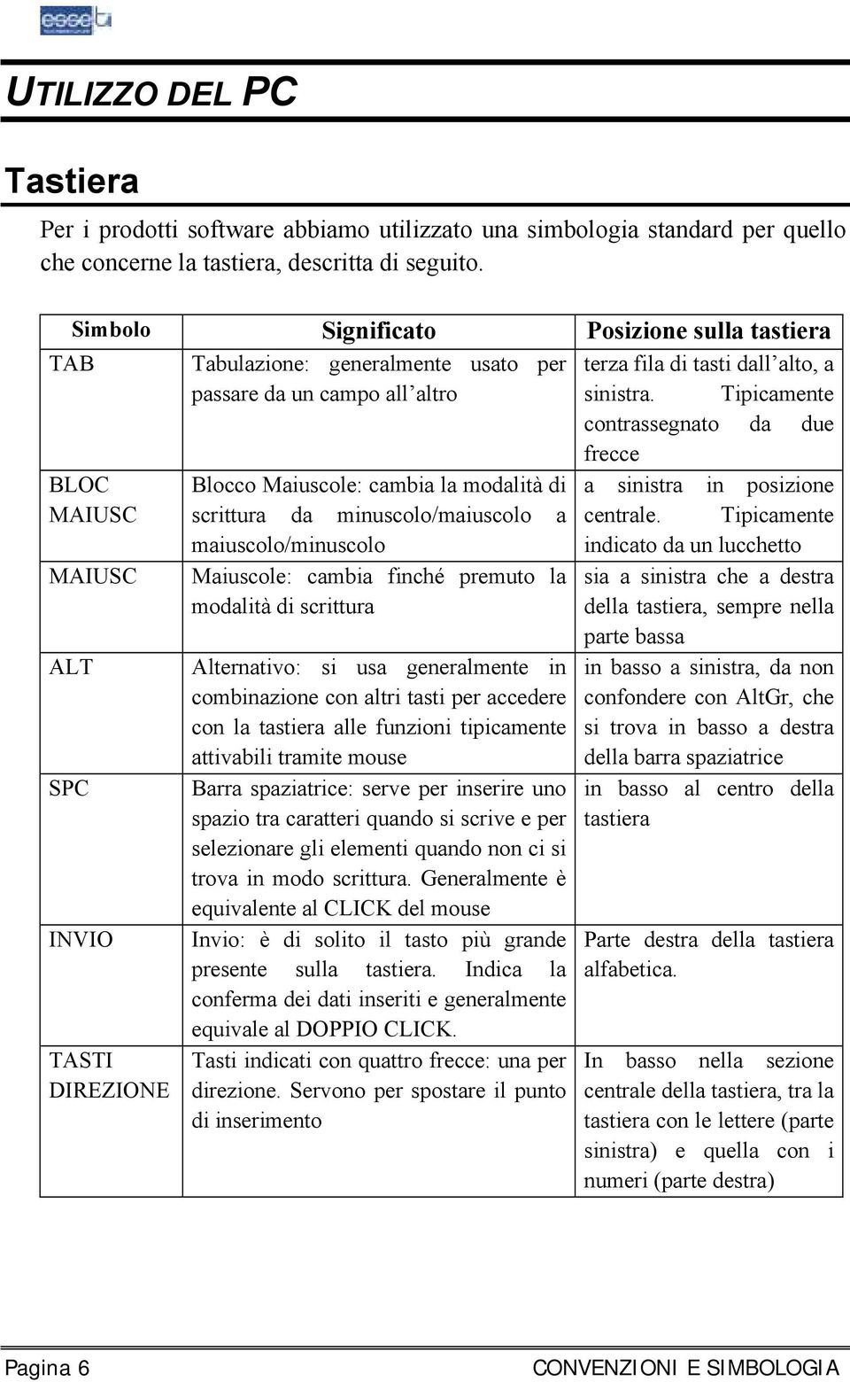 Tipicamente contrassegnato da due frecce BLOC Blocco Maiuscole: cambia la modalità di a sinistra in posizione MAIUSC scrittura da minuscolo/maiuscolo a centrale.