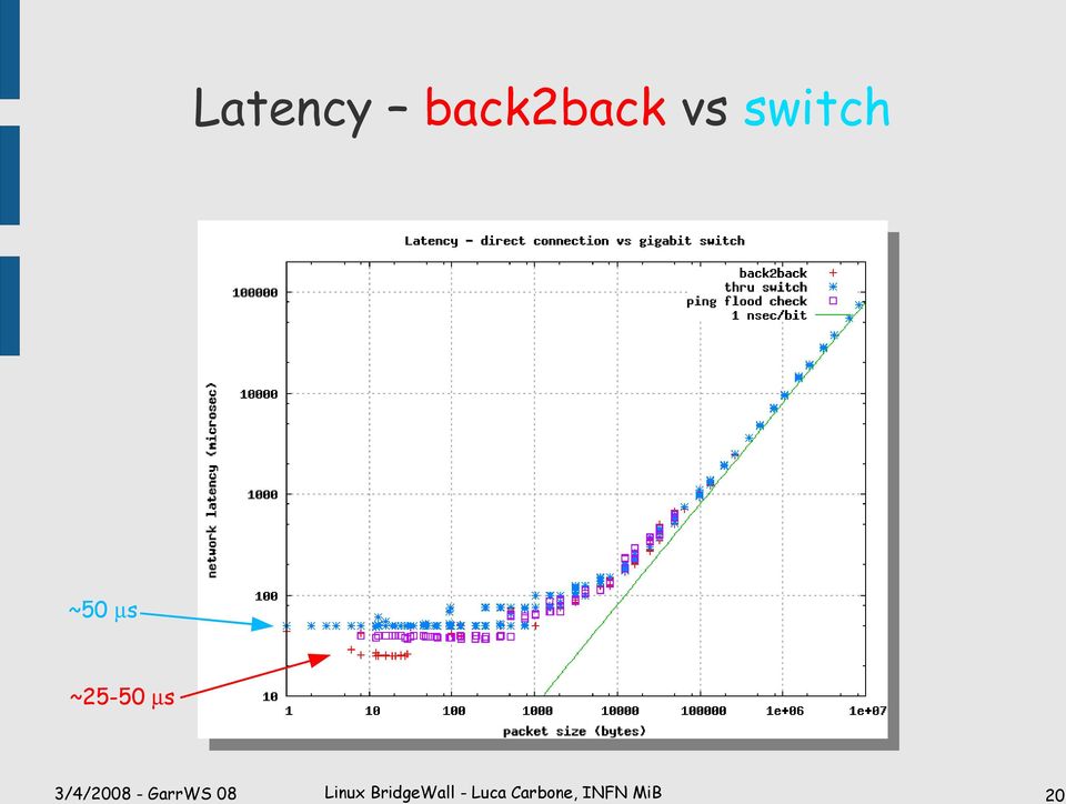 vs switch