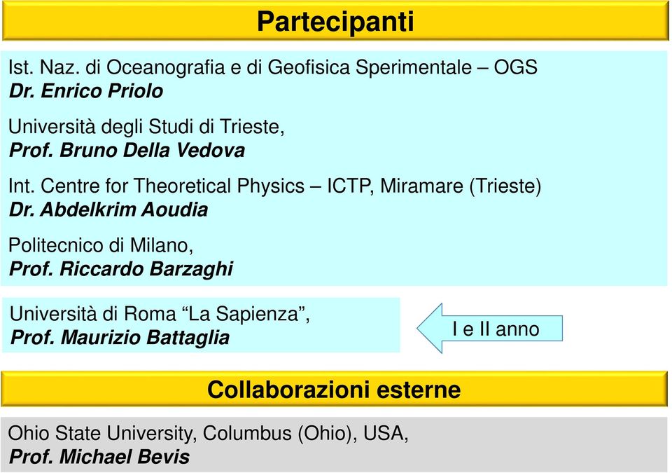 Centre for Theoretical Physics ICTP, Miramare (Trieste) Dr. Abdelkrim Aoudia Politecnico di Milano, Prof.