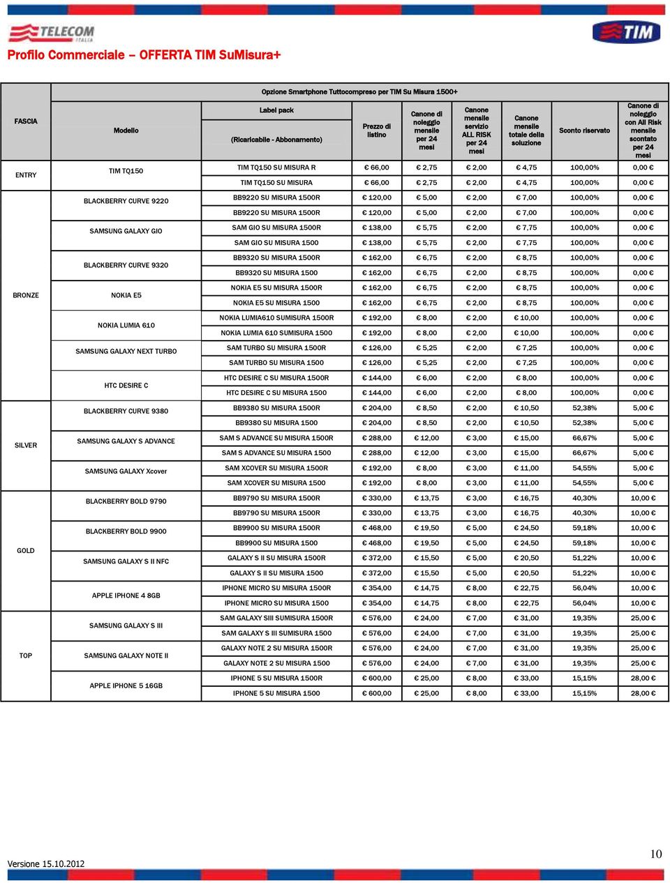 16GB Opzione Smartphone Tuttocompreso per TIM Su Misura 1500+ Label pack (Ricaricabile - Abbonamento) Prezzo di listino noleggio per 24 Canone servizio ALL RISK per 24 Canone totale della soluzione