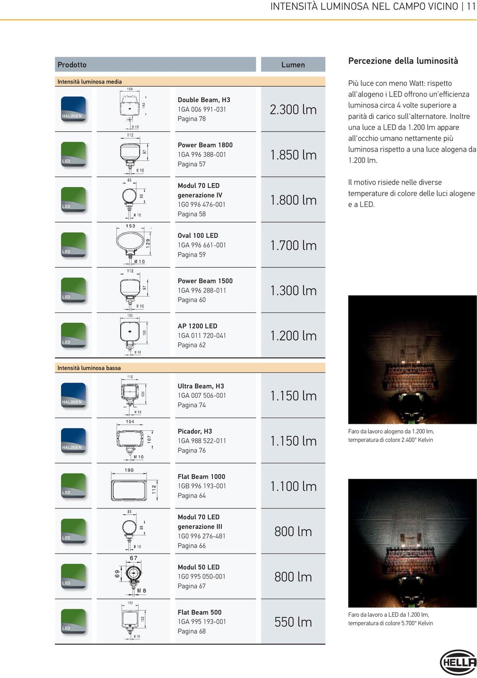 200 lm appare all'occhio umano nettamente più luminosa rispetto a una luce alogena da 1.200 lm. Modul 70 generazione IV 1G0 996 476-001 Pagina 58 1.