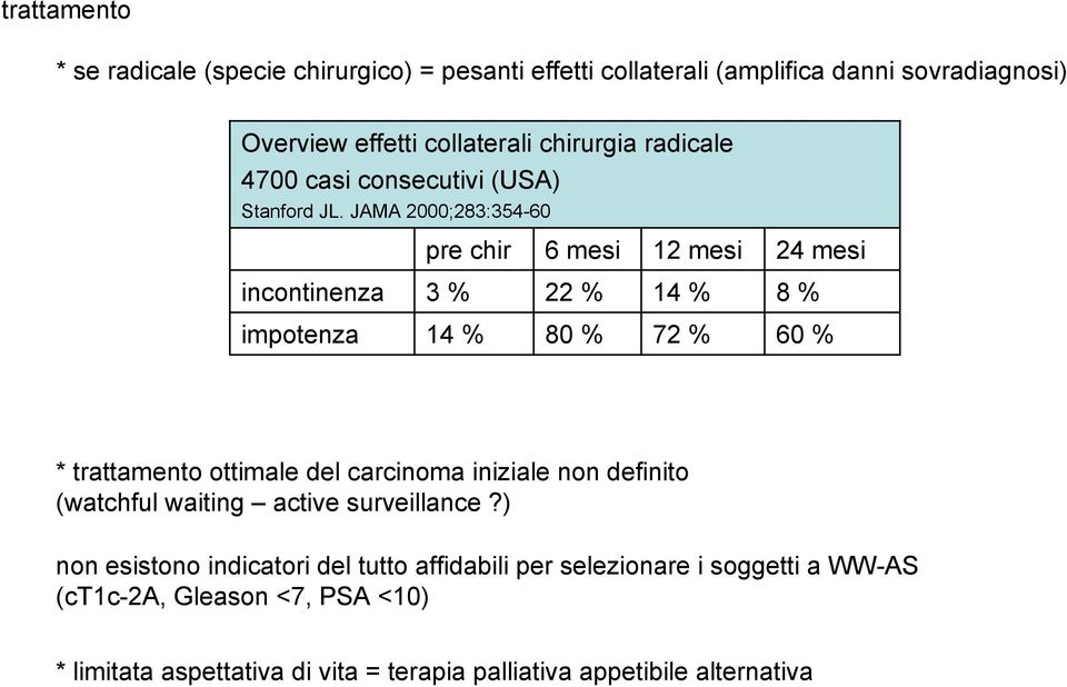 JAMA 2000;283:354-60 pre chir 6 mesi 12 mesi 24 mesi incontinenza 3 % 22 % 14 % 8 % impotenza 14 % 80 % 72 % 60 % * trattamento ottimale del