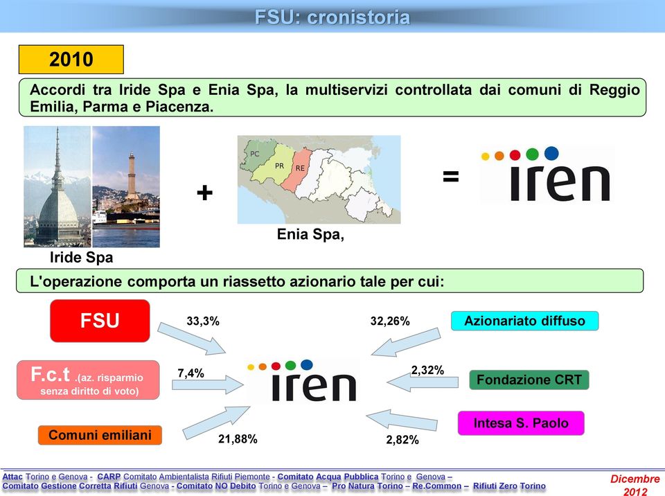 + = Iride Spa Enia Spa, L'operazione comporta un riassetto azionario tale per cui: FSU