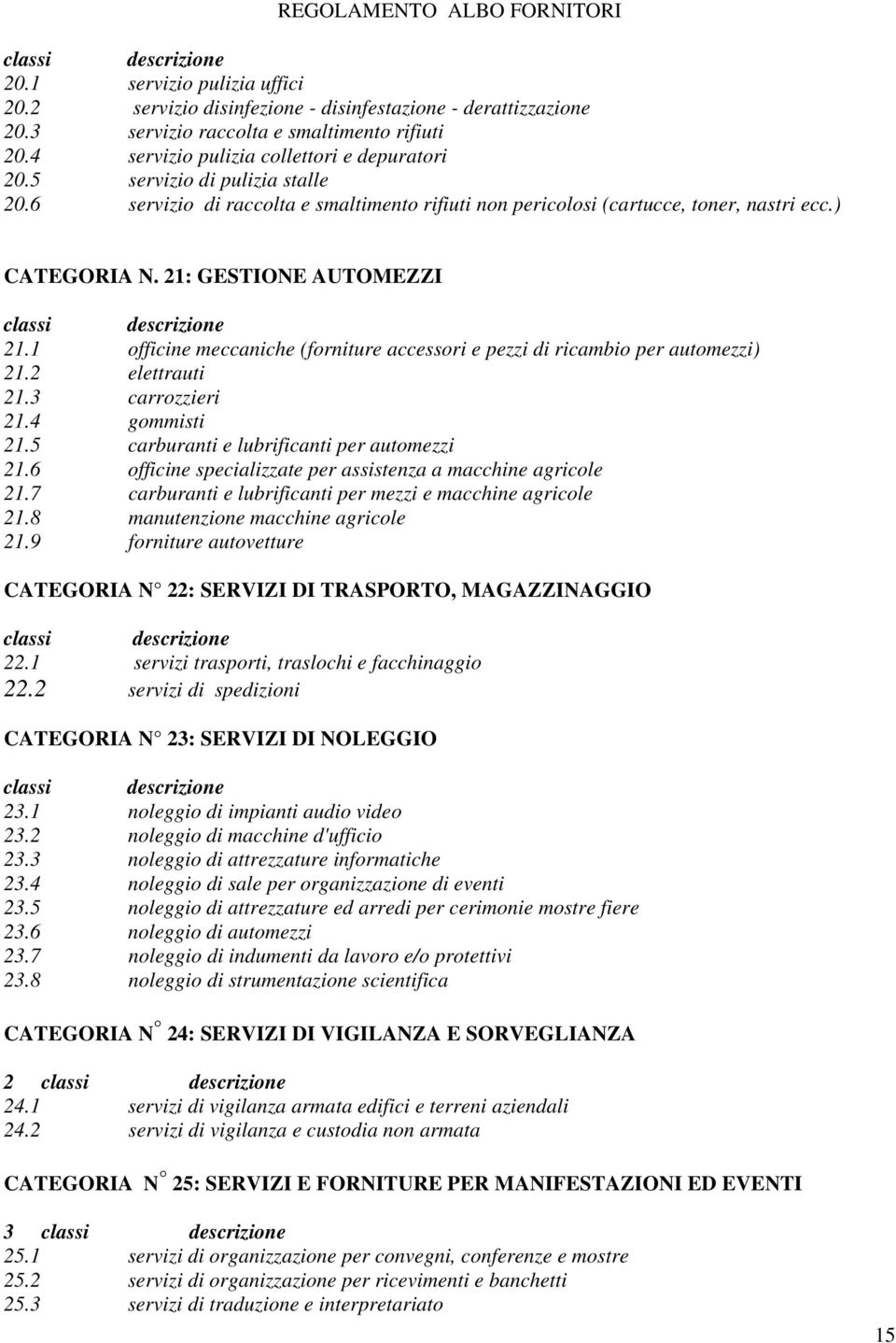 1 officine meccaniche (forniture accessori e pezzi di ricambio per automezzi) 21.2 elettrauti 21.3 carrozzieri 21.4 gommisti 21.5 carburanti e lubrificanti per automezzi 21.