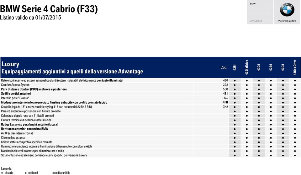 Control (PDC) anetriore e posteriore 508 Sedili sportivi anteriori 481 Interni in pelle "Dakota" LC-- Modanature interne in legno pregiato Fineline antracite con profilo cromato lucido 4FU Cerchi in