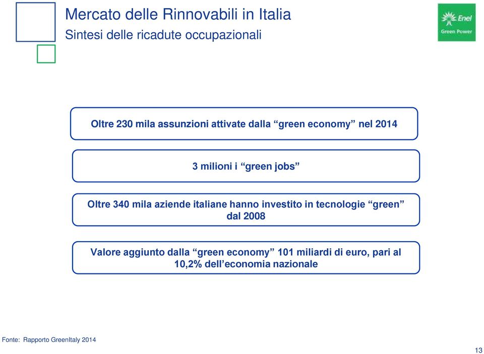 aziende italiane hanno investito in tecnologie green dal 2008 Valore aggiunto dalla green