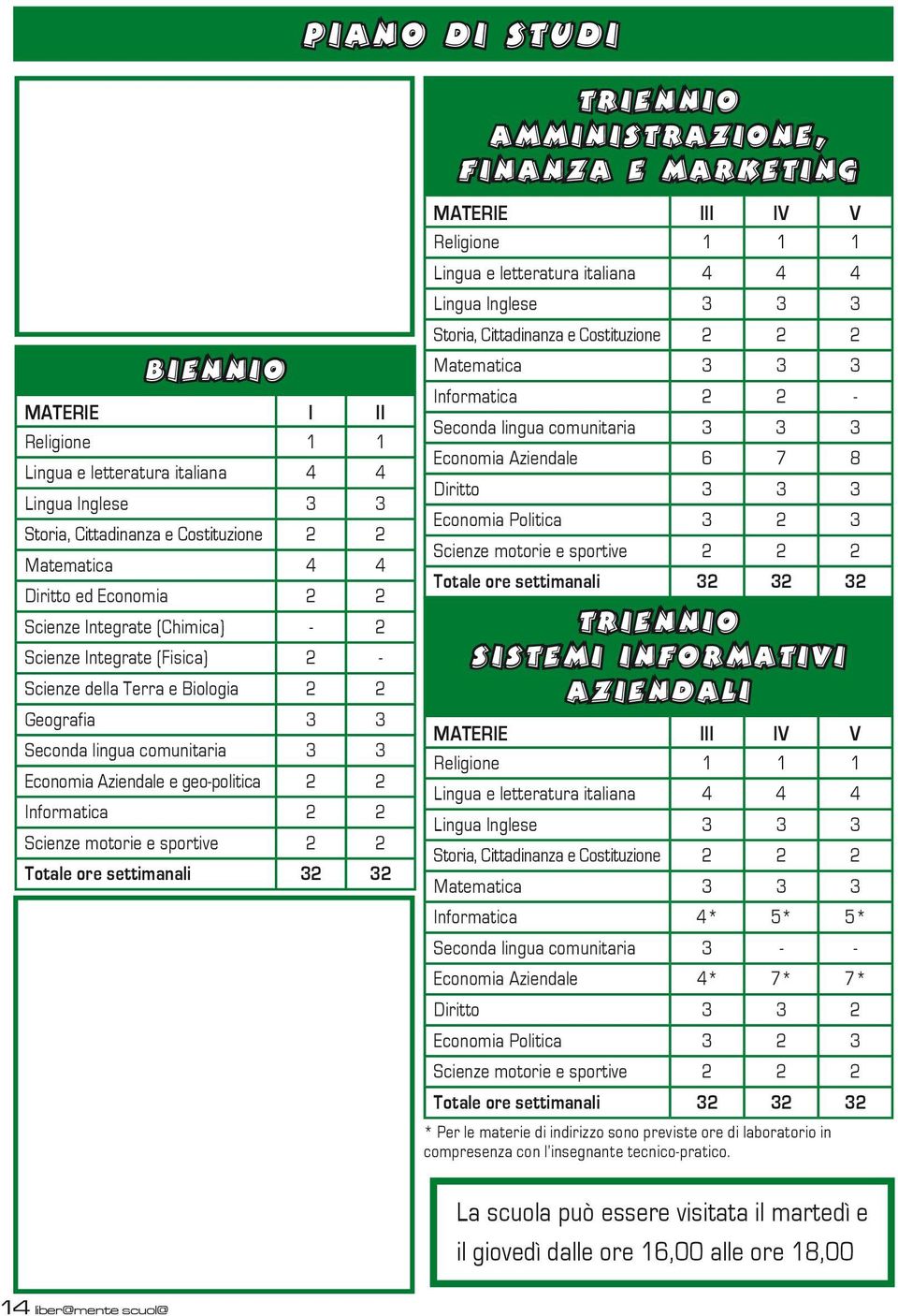 geo-politica 2 2 Informatica 2 2 Scienze motorie e sportive 2 2 Totale ore settimanali 32 32 MATERIE III IV V Religione 1 1 1 Lingua e letteratura italiana 4 4 4 Lingua Inglese 3 3 3 Storia,