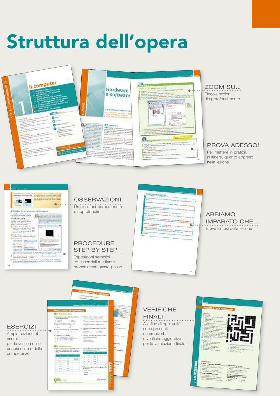 CHE... Breve sintesi della lezione PROCEDURE STEP BY STEP Esposizioni semplici ed essenziali mediante procedimenti passo-passo ESERCIZI