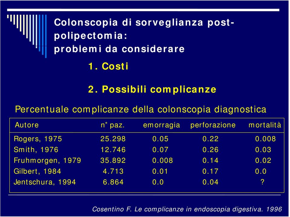 emorragia perforazione mortalità Rogers, 1975 25.298 0.05 0.22 0.008 Smith, 1976 12.746 0.07 0.26 0.