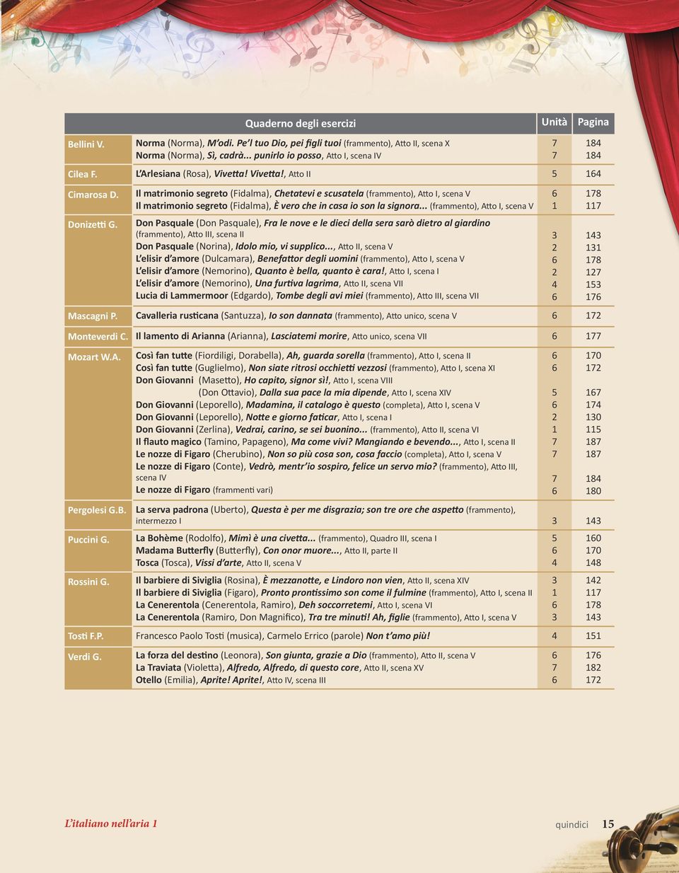 Il matrimonio segreto (Fidalma), Chetatevi e scusatela (frammento), Atto I, scena V Il matrimonio segreto (Fidalma), È vero che in casa io son la signora... (frammento), Atto I, scena V 8 Donizetti G.