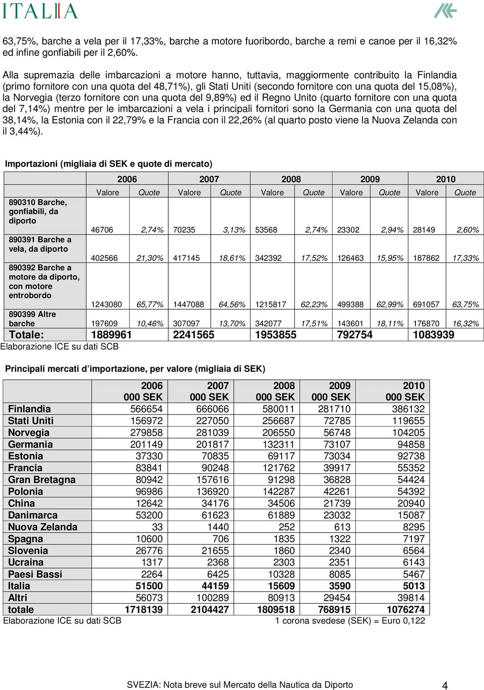 15,08%), la Norvegia (terzo fornitore con una quota del 9,89%) ed il Regno Unito (quarto fornitore con una quota del 7,14%) mentre per le imbarcazioni a vela i principali fornitori sono la Germania