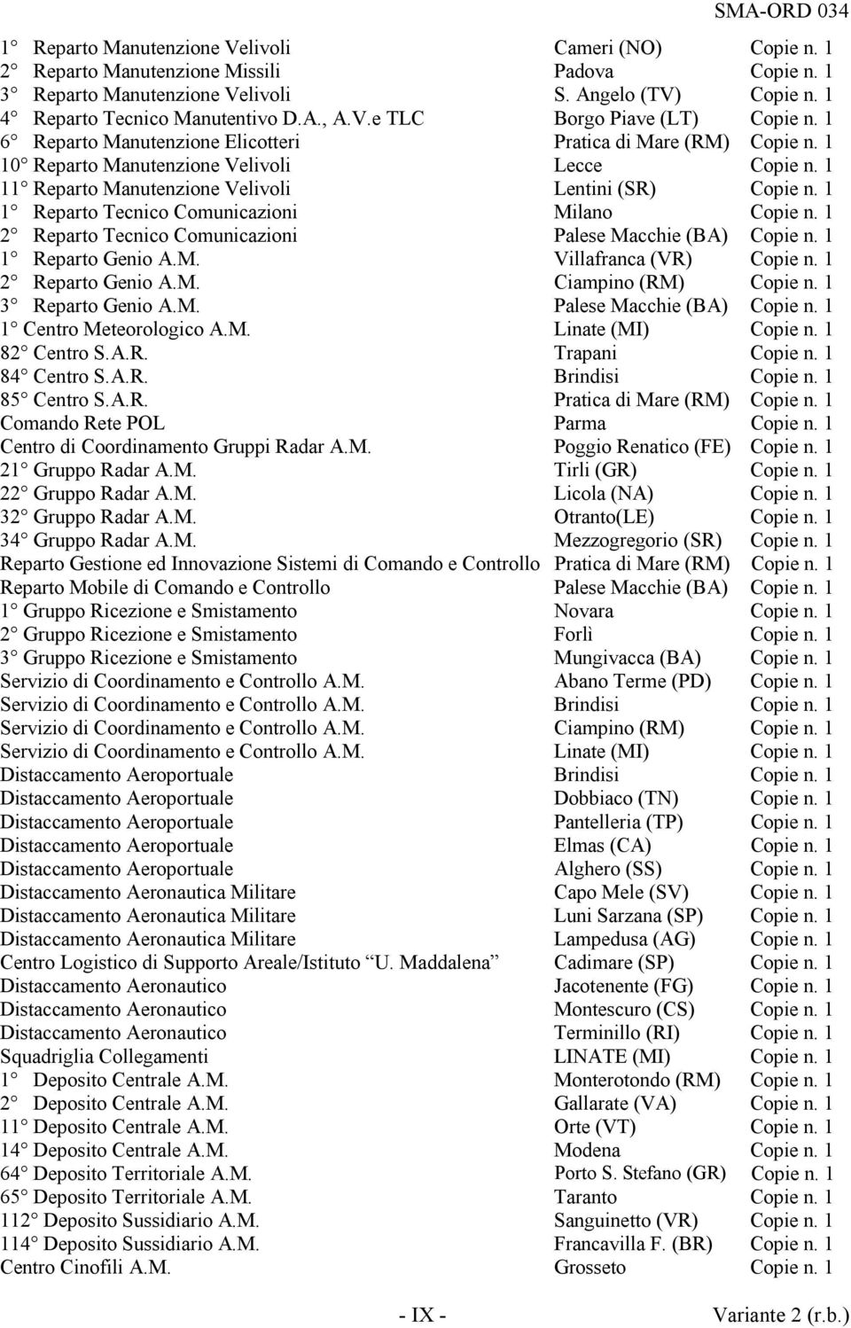 1 11 Reparto Manutenzione Velivoli Lentini (SR) Copie n. 1 1 Reparto Tecnico Comunicazioni Milano Copie n. 1 2 Reparto Tecnico Comunicazioni Palese Macchie (BA) Copie n. 1 1 Reparto Genio A.M. Villafranca (VR) Copie n.