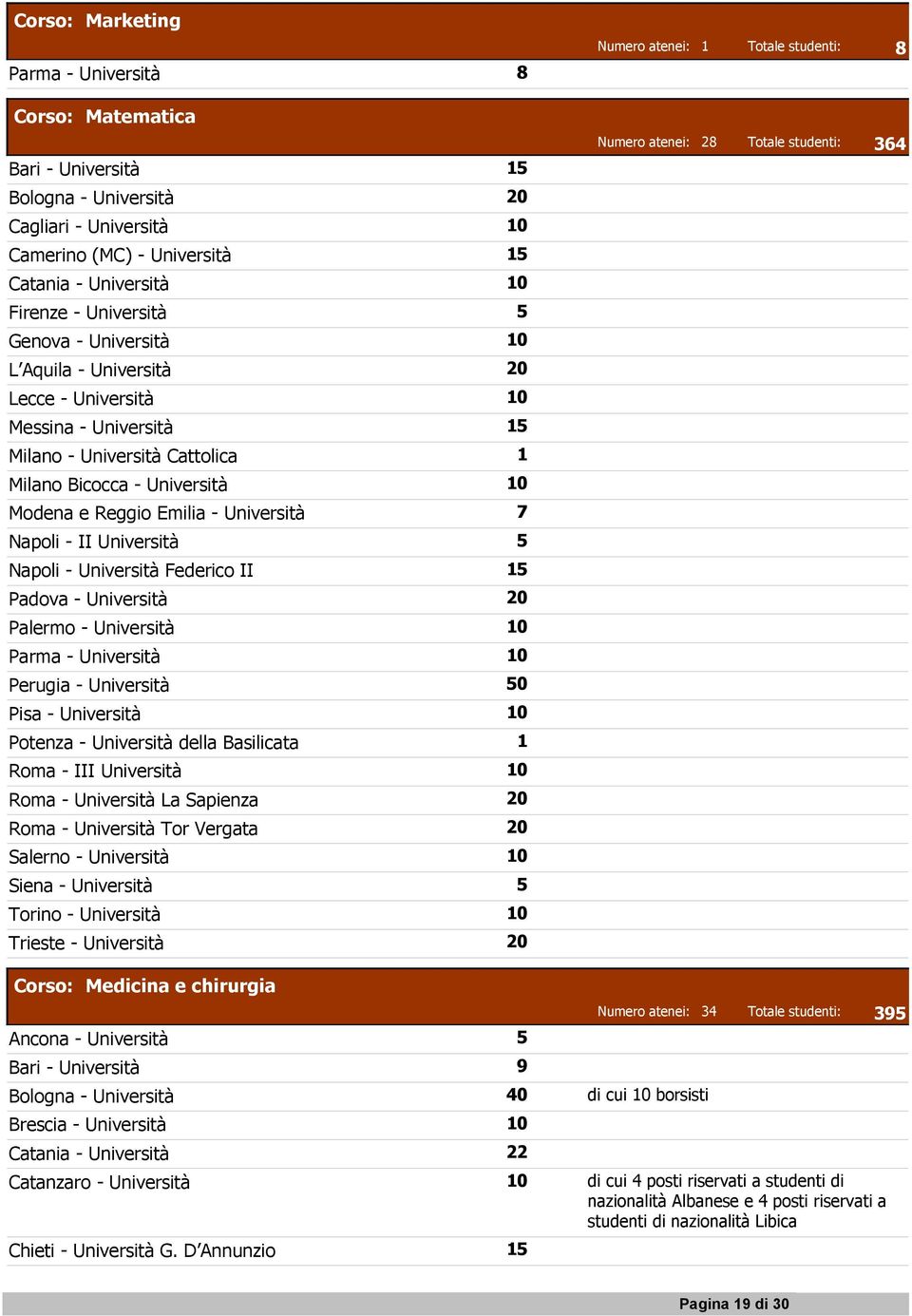 Modena e Reggio Emilia - Università 7 Napoli - II Università 5 Napoli - Università Federico II 15 Padova - Università 20 Palermo - Università 10 Parma - Università 10 Perugia - Università 50 Pisa -