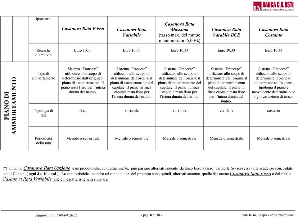 Francese utilizzato allo scopo di determinare dall origine il piano di ammortamento. Il piano resta fisso per l intera durata del mutuo.