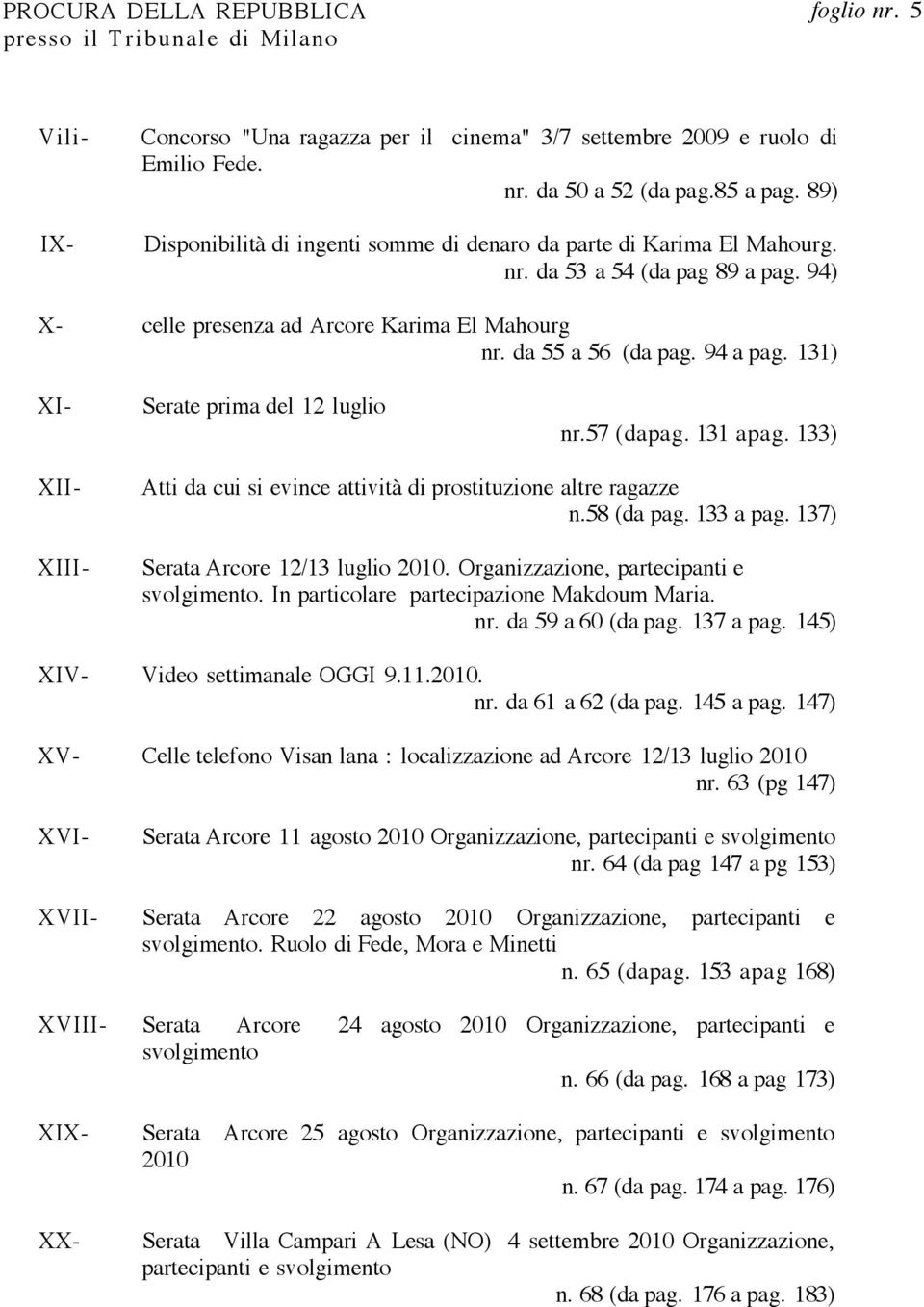 131) XI- Serate prima del 12 luglio nr.57 (dapag. 131 apag. 133) XII- XIII- Atti da cui si evince attività di prostituzione altre ragazze n.58 (da pag. 133 a pag. 137) Serata Arcore 12/13 luglio 21.