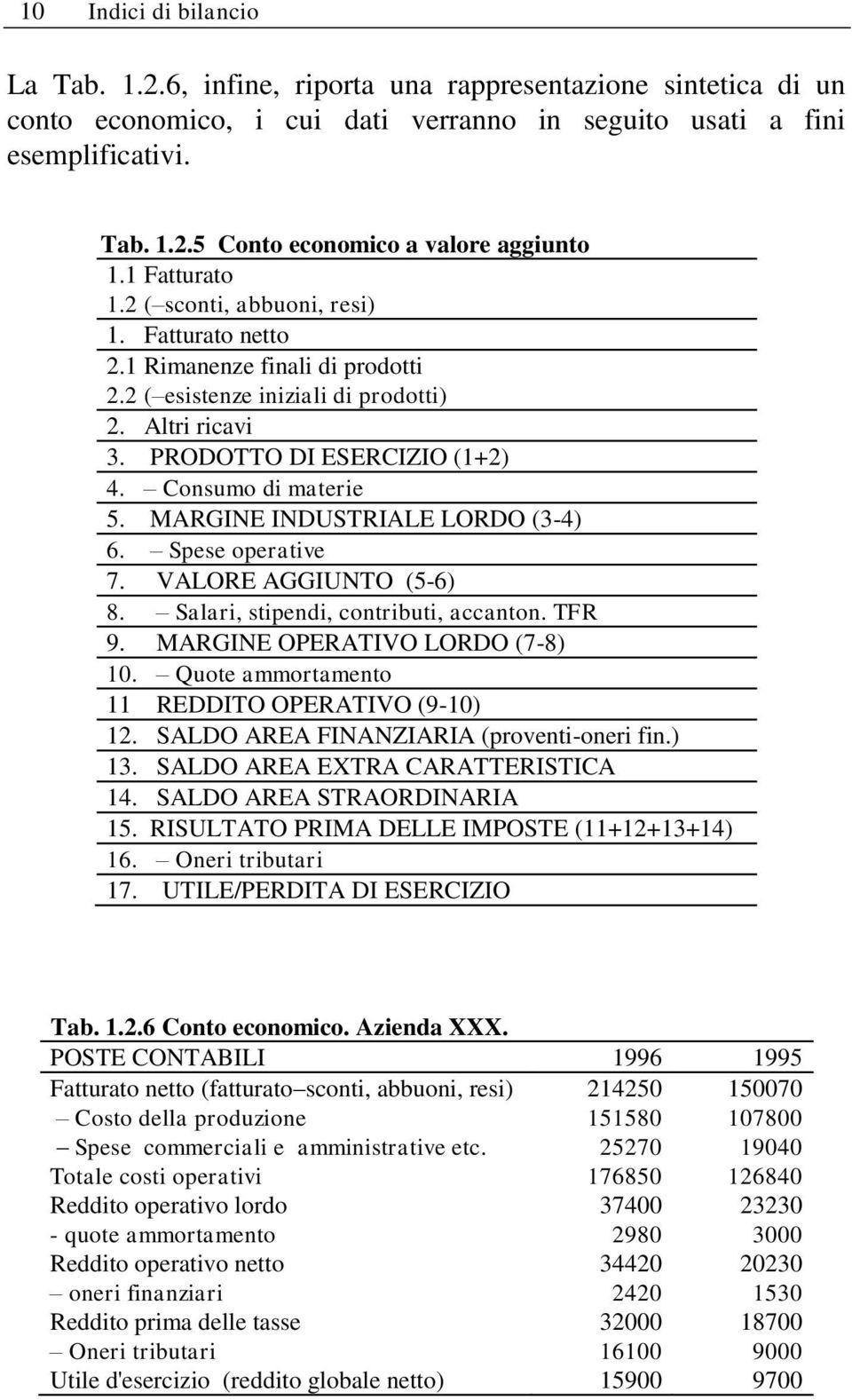 Consumo di materie 5. MARGINE INDUSTRIALE LORDO (3-4) 6. Spese operative 7. VALORE AGGIUNTO (5-6) 8. Salari, stipendi, contributi, accanton. TFR 9. MARGINE OPERATIVO LORDO (7-8) 10.