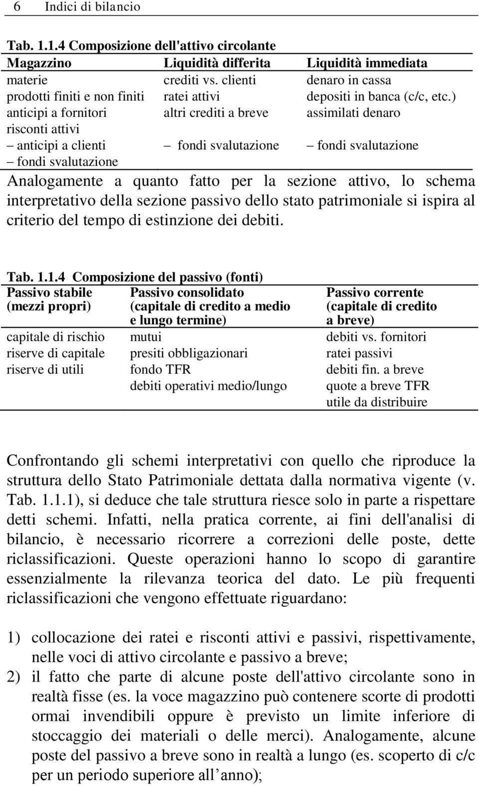 svalutazione crediti vs. clienti ratei attivi altri crediti a breve fondi svalutazione denaro in cassa depositi in banca (c/c, etc.