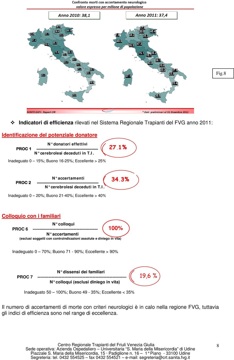 27,1% Inadeguato 0 15%; Buono 16-25%; Eccellente > 25% N accertamenti PROC 2  34,3% Inadeguato 0 20%; Buono 21-40%; Eccellente > 40% Colloquio con i familiari N colloqui PROC 6