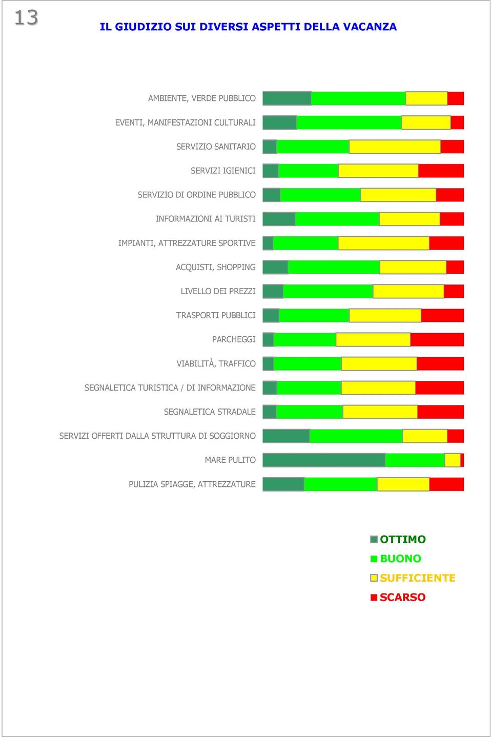 DEI PREZZI TRASPORTI PUBBLICI PARCHEGGI VIABILITÀ, TRAFFICO SEGNALETICA TURISTICA / DI INFORMAZIONE SEGNALETICA STRADALE SERVIZI