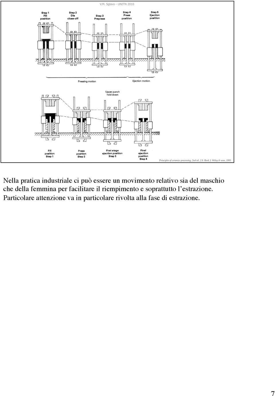 il riempimento e soprattutto l estrazione.