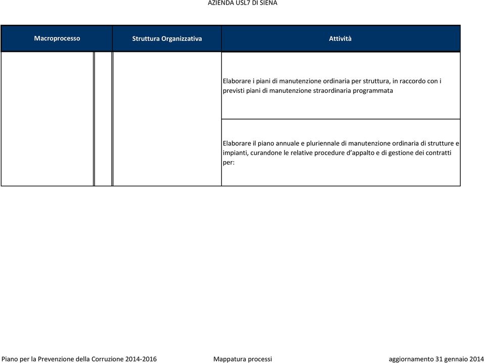 piano annuale e pluriennale di manutenzione ordinaria di strutture e