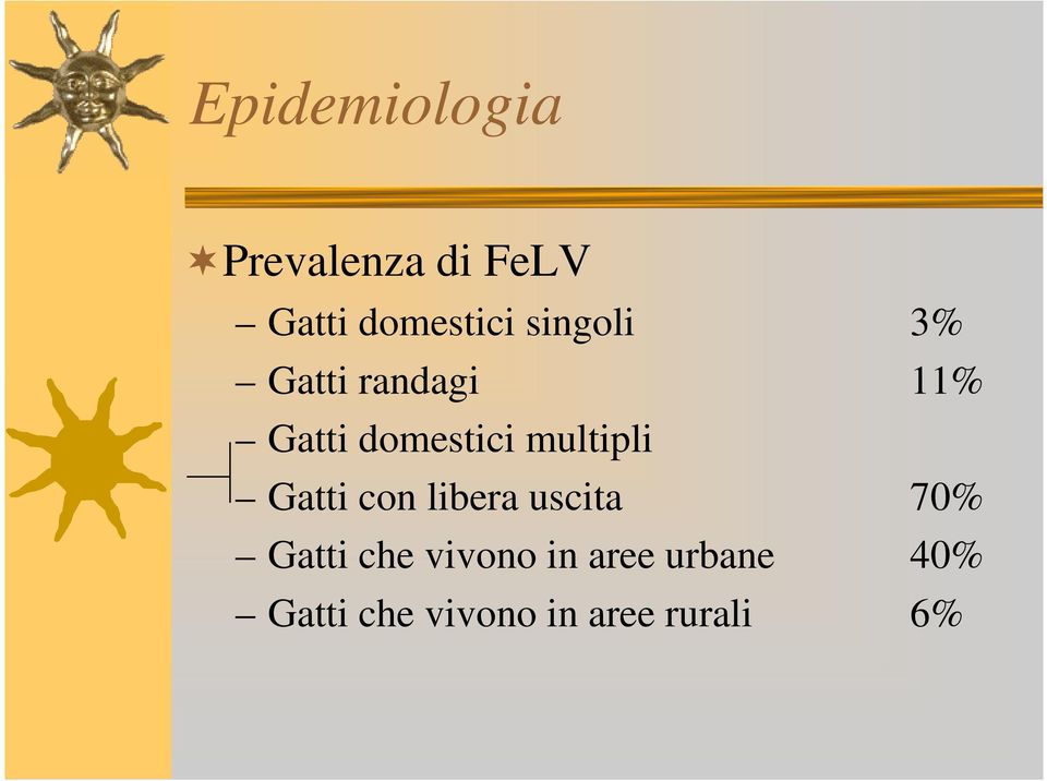 multipli Gatti con libera uscita 70% Gatti che