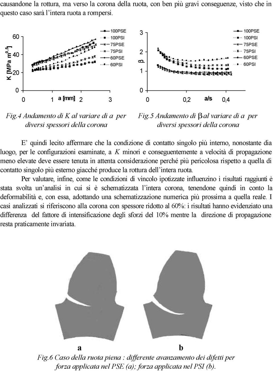 4 Andamento di K al variare di a per diversi spessori della corona Fig.