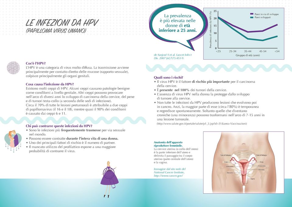 Alcuni ceppi causano patologie benigne come condilomi a livello genitale.