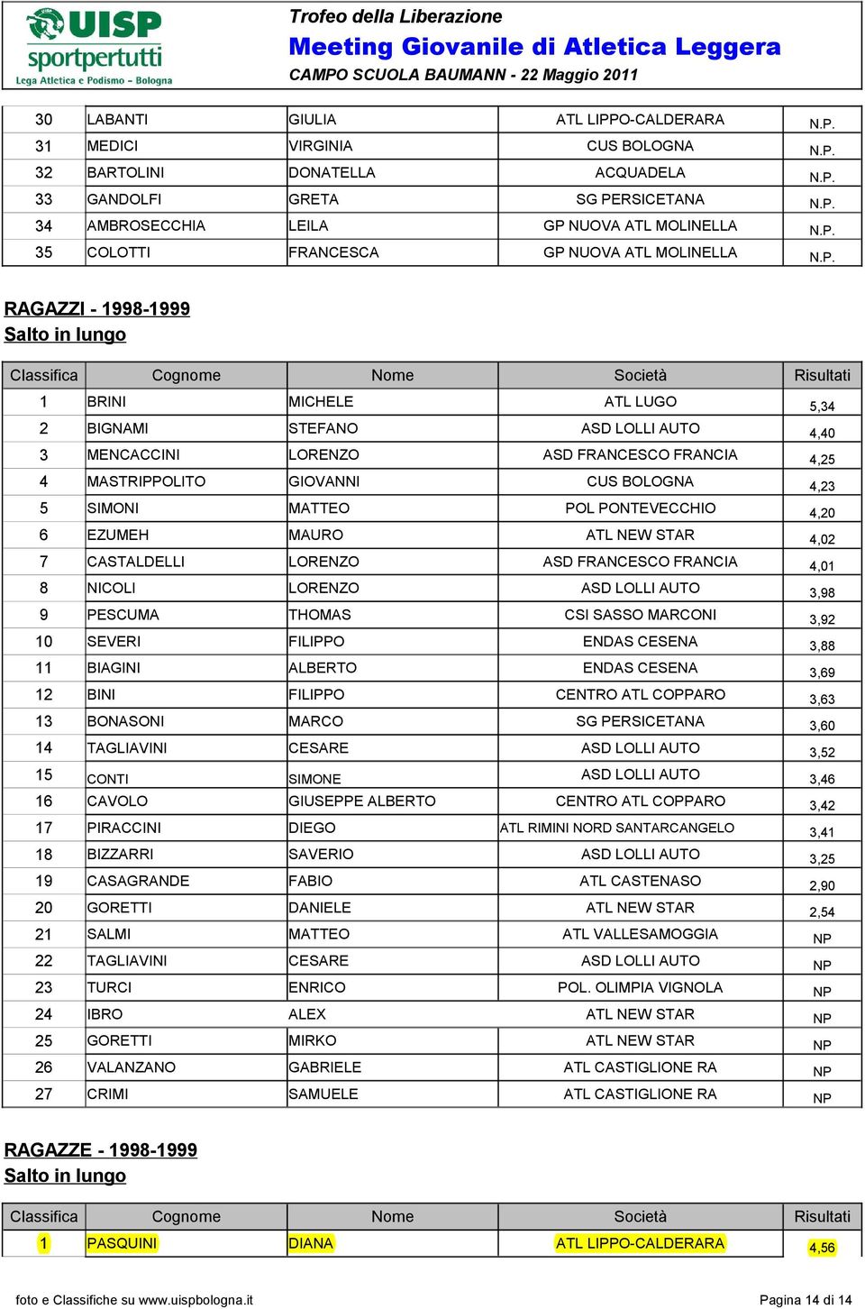 4,25 4 MASTRIPPOLITO GIOVANNI CUS BOLOGNA 4,23 5 SIMONI MATTEO POL PONTEVECCHIO 4,20 6 EZUMEH MAURO ATL NEW STAR 4,02 7 CASTALDELLI LORENZO ASD FRANCESCO FRANCIA 4,01 8 NICOLI LORENZO ASD LOLLI AUTO