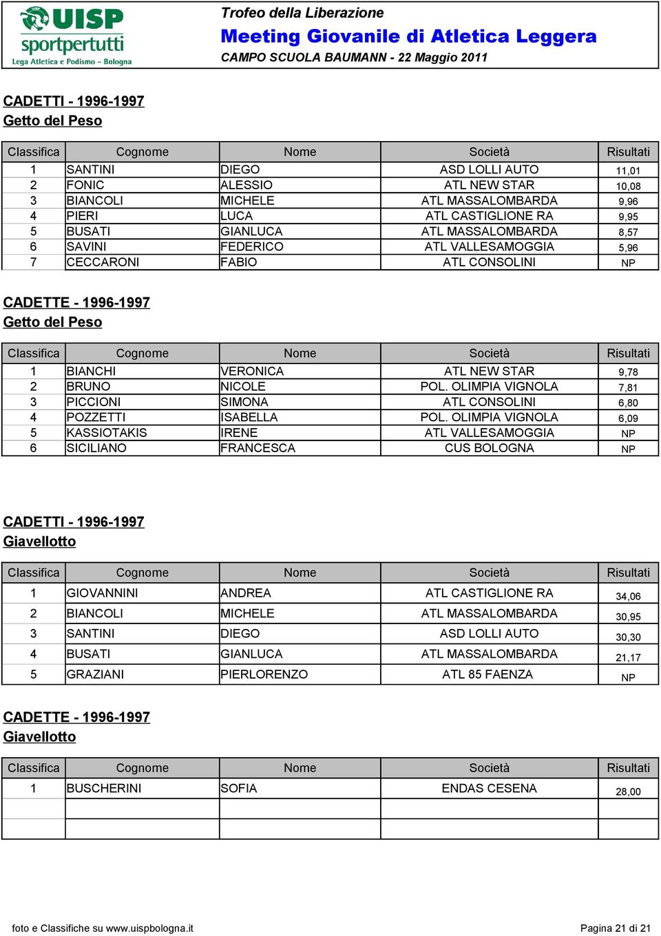 OLIMPIA VIGNOLA 7,81 3 PICCIONI SIMONA ATL CONSOLINI 6,80 4 POZZETTI ISABELLA POL.