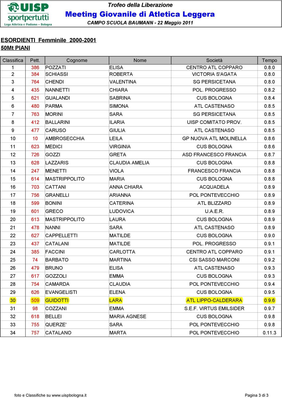 8.5 10 10 AMBROSECCHIA LEILA GP NUOVA ATL MOLINELLA 0.8.6 11 623 MEDICI VIRGINIA CUS BOLOGNA 0.8.6 12 726 GOZZI GRETA ASD FRANCESCO FRANCIA 0.8.7 13 628 LAZZARIS CLAUDIA AMELIA CUS BOLOGNA 0.8.8 14 247 MENETTI VIOLA FRANCESCO FRANCIA 0.