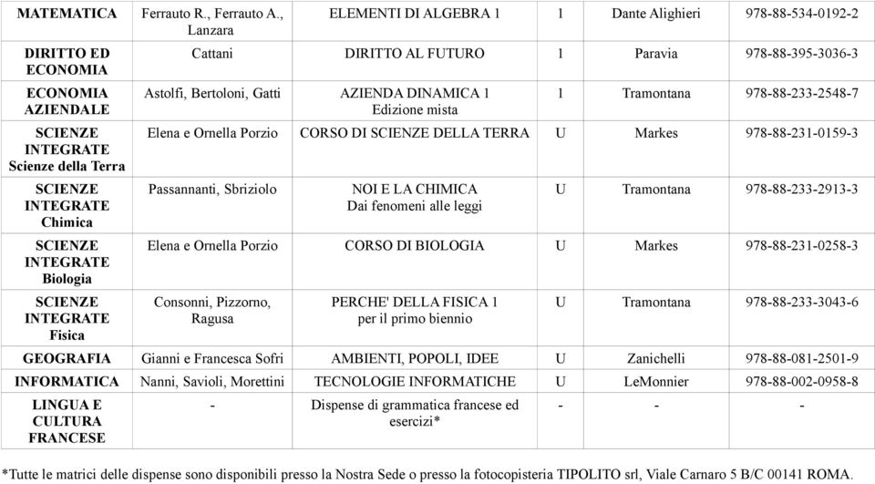 978-88-233-2548-7 Elena e Ornella Porzio CORSO DI DELLA TERRA U Markes 978-88-231-0159-3 Passannanti, Sbriziolo NOI E LA CHIMICA Dai fenomeni alle leggi U Tramontana 978-88-233-2913-3 Elena e Ornella