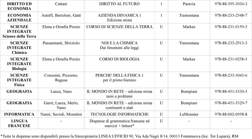 BIOLOGIA U Markes 978-88-231-0258-3 Consonni, Pizzorno, Ragusa PERCHE' DELLA FISICA 1 per il primo biennio GEOGRAFIA Lanza, Nano IL MONDO IN RETE edizione mista temi e problemi GEOGRAFIA Garrè,