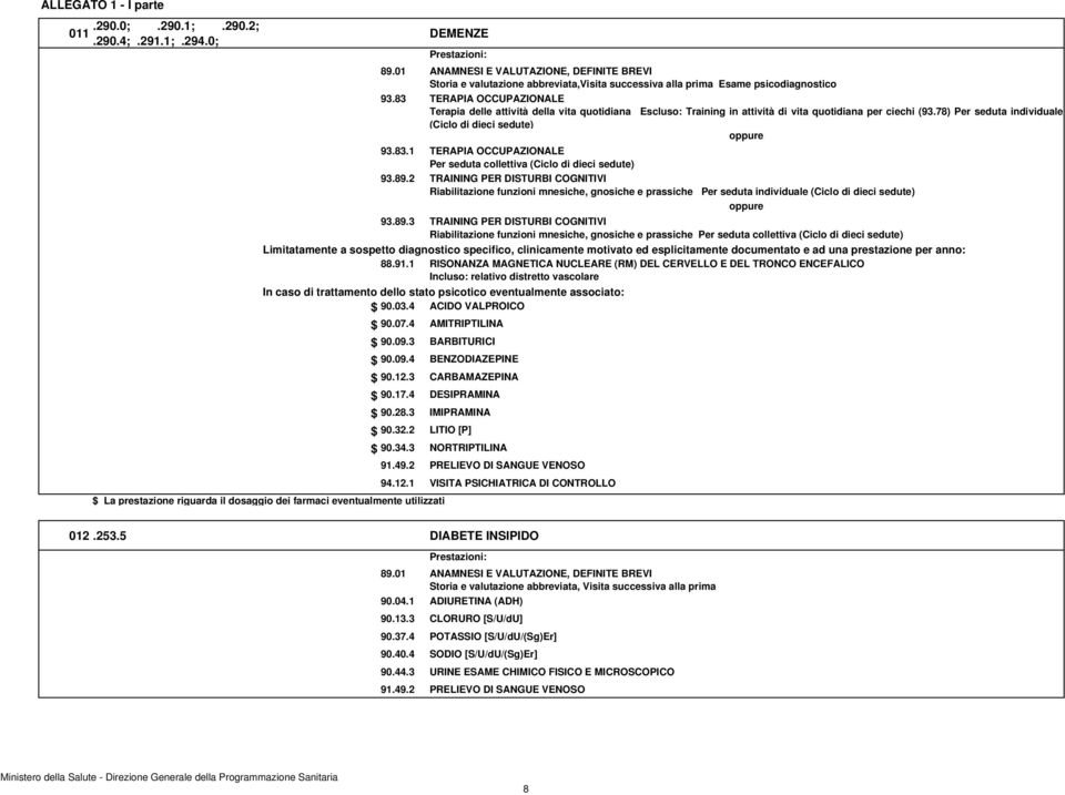 89.2 TRAINING PER DISTURBI COGNITIVI Riabilitazione funzioni mnesiche, gnosiche e prassiche Per seduta individuale (Ciclo di dieci sedute) oppure 93.89.3 TRAINING PER DISTURBI COGNITIVI