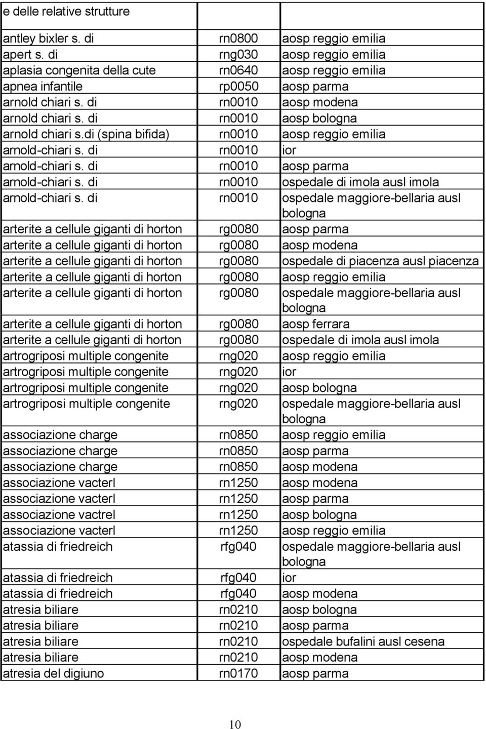 di rn0010 aosp arnold chiari s.di (spina bifida) rn0010 aosp reggio emilia arnold-chiari s. di rn0010 ior arnold-chiari s. di rn0010 aosp parma arnold-chiari s.